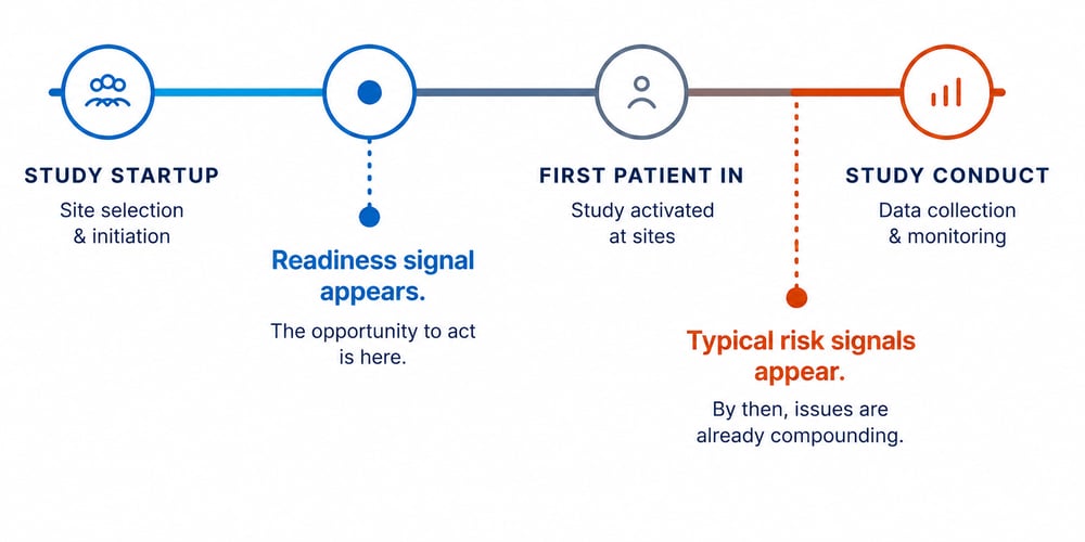 Risk Timeline_Transparent