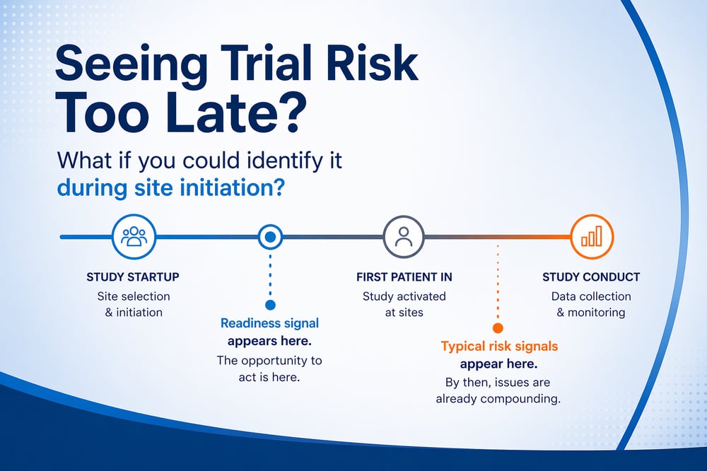 Trial risk timeline